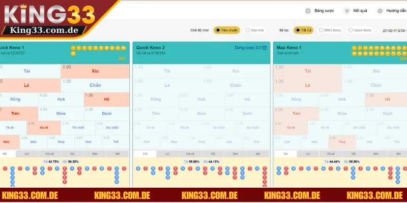 Cược Keno với mức thưởng hấp dẫn lên đến hàng tỷ đồng
